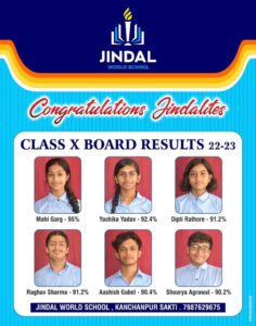 CBSE बोर्ड विद्यार्थियों की सफलता-- जिंदल वर्ल्ड स्कूल सक्ति के विद्यार्थियों ने सीबीएसई बोर्ड परीक्षा में लहराया परचम, विद्यालय प्रबंधन ने भी बच्चों को शुभकामनाएं, चांपा की राम्या मोदी ने भी सीबीएसई 12वीं बोर्ड में हासिल किए 96.5% अंक CBSE बोर्ड विद्यार्थियों की सफलता-- जिंदल वर्ल्ड स्कूल सक्ति के विद्यार्थियों ने सीबीएसई बोर्ड परीक्षा में लहराया परचम, विद्यालय प्रबंधन ने भी बच्चों को शुभकामनाएं, चांपा की राम्या मोदी ने भी सीबीएसई 12वीं बोर्ड में हासिल किए 96.5% अंक kshititech