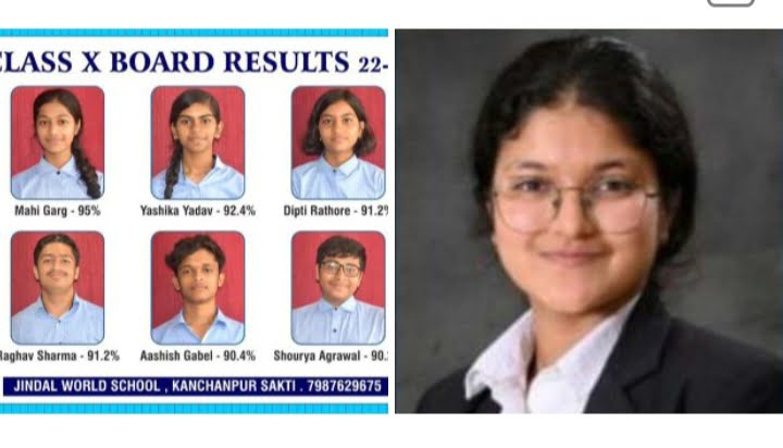 CBSE बोर्ड विद्यार्थियों की सफलता-- जिंदल वर्ल्ड स्कूल सक्ति के विद्यार्थियों ने सीबीएसई बोर्ड परीक्षा में लहराया परचम, विद्यालय प्रबंधन ने भी बच्चों को शुभकामनाएं, चांपा की राम्या मोदी ने भी सीबीएसई 12वीं बोर्ड में हासिल किए 96.5% अंक CBSE बोर्ड विद्यार्थियों की सफलता-- जिंदल वर्ल्ड स्कूल सक्ति के विद्यार्थियों ने सीबीएसई बोर्ड परीक्षा में लहराया परचम, विद्यालय प्रबंधन ने भी बच्चों को शुभकामनाएं, चांपा की राम्या मोदी ने भी सीबीएसई 12वीं बोर्ड में हासिल किए 96.5% अंक kshititech