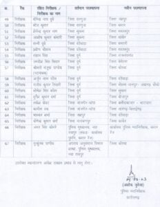 पुलिस टीआई के थोक में तबादले--<em>छत्तीसगढ़ के 67 पुलिस निरीक्षकों के हुए ट्रांसफर, 5 जून को पुलिस महा निरीक्षक अशोक जुनेजा ने जारी की स्थानांतरण सूची, TI नरेंद्र यादव बस्तर से आएंगे शक्ति</em>, पूरी सूची जानिए कौन होगा किस थाने का टीआई पुलिस टीआई के थोक में तबादले--<em>छत्तीसगढ़ के 67 पुलिस निरीक्षकों के हुए ट्रांसफर, 5 जून को पुलिस महा निरीक्षक अशोक जुनेजा ने जारी की स्थानांतरण सूची, TI नरेंद्र यादव बस्तर से आएंगे शक्ति</em>, पूरी सूची जानिए कौन होगा किस थाने का टीआई kshititech