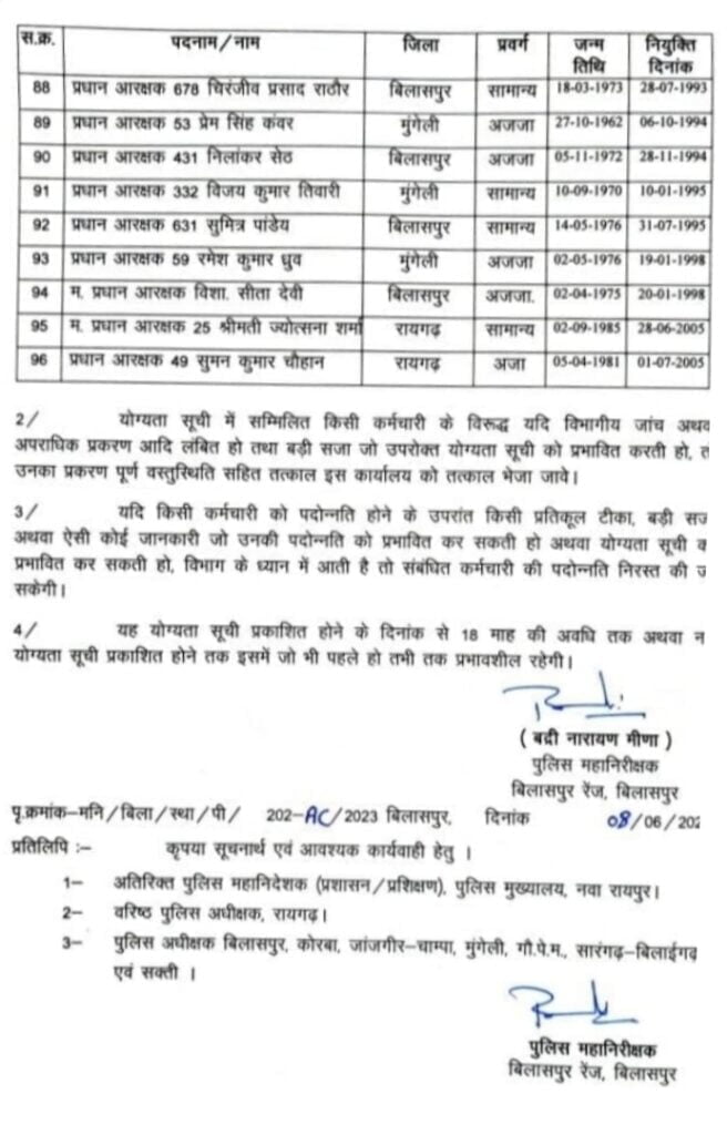 <em>लगेंगे वर्दी पर सितारे-- 96 प्रधान आरक्षक बन गए छोटे दरोगा, बिलासपुर रेंज के आईजी ने 8 जून को किये पदोन्नति के आदेश, संभाग के विभिन्न जिलों के पुलिस आरक्षकों को मिला पदोन्नति का लाभ</em> kshititech