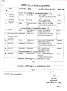 <em>शासकीय पूर्व माध्यमिक शाला असौन्दा की बड़ी सफलता- सुघर पढवईया योजना के अंतर्गत सत्र 2022-23 के लिए हुआ चयन, विद्यालय को मिलेगी ₹25000/-रुपये की प्रोत्साहन राशि</em>, शिक्षा के साथ-साथ अन्य रचनात्मक गतिविधियों में भी अग्रणी हैं विद्यालय kshititech
