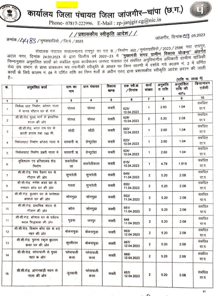 <em>जनपद पंचायत के विधायक प्रतिनिधि अमित राठौर की मांग पर विधानसभा अध्यक्ष महंत ने दिलाई विधानसभा क्षेत्र में करोड़ों रुपए की स्वीकृति,मुख्यमंत्री समग्र विकास योजना के अंतर्गत होंगे नए कार्य</em> <em>जनपद पंचायत के विधायक प्रतिनिधि अमित राठौर की मांग पर विधानसभा अध्यक्ष महंत ने दिलाई विधानसभा क्षेत्र में करोड़ों रुपए की स्वीकृति,मुख्यमंत्री समग्र विकास योजना के अंतर्गत होंगे नए कार्य</em> kshititech