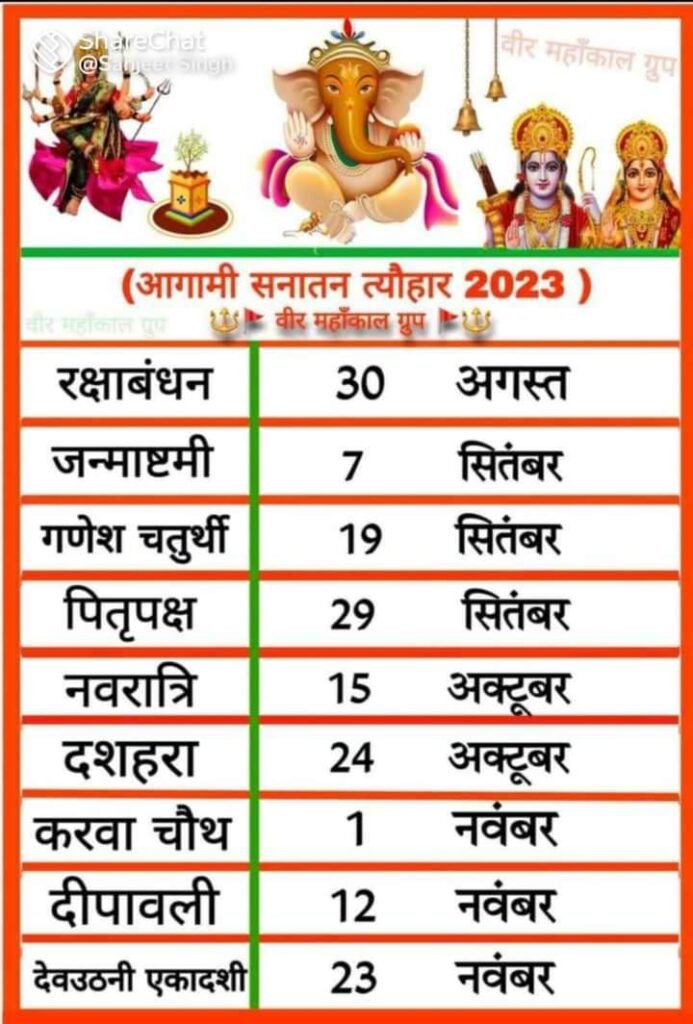 <em>शक्ति में पहली बार ऋषि पंचमी का सामूहिक उद्यापन-- शक्ति के श्री राधाकृष्ण सत्य सनातन धर्म समिति एवं महिला मंडल द्वारा 19, 20 एवम 21 सितंबर को होगा ऋषि पंचमी उद्यापन कार्यक्रम, श्री राधाकृष्ण मंदिर में आयोजित है कार्यक्रम, समिति के प्रमुख विनोद अग्रवाल ने दी जानका</em>री, महिलाएं शामिल हो सकती हैं पूजा कार्यक्रम में kshititech