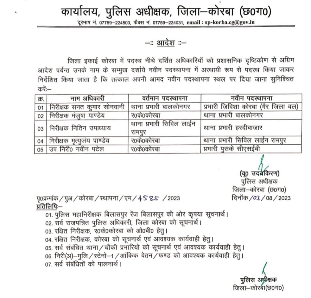 <em>नवीन पटेल बनाए गए पुलिस सहायता केंद्र सीएसईबी कोरबा के प्रभारी, जिला पुलिस अधीक्षक ने 3 अगस्त को जारी किए आदेश</em>, शक्ति जिले में भी दबंग पुलिस अधिकारी के रूप में पहचान थी नवीन पटेल की kshititech