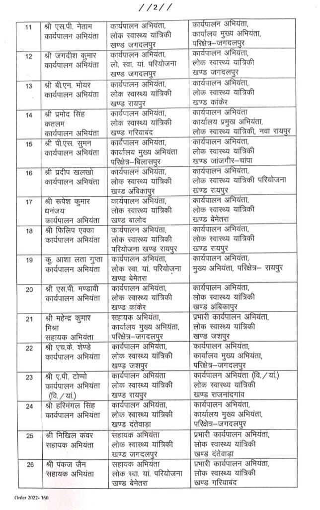 PHE अधिकारियों की बल्ले बल्ले-- <em>छत्तीसगढ़ शासन ने पीएचई के 32 अधिकारियों को दी पदोन्नति, 8 अगस्त 2023 को जारी हुए आदेश में सुरेंद्र कुमार चंद्रा बने जगदलपुर के प्रभारी अधीक्षण अभियंता,चाम्पा के नए कार्यपालन अभियंता होंगे पी एस सुमन</em> kshititech