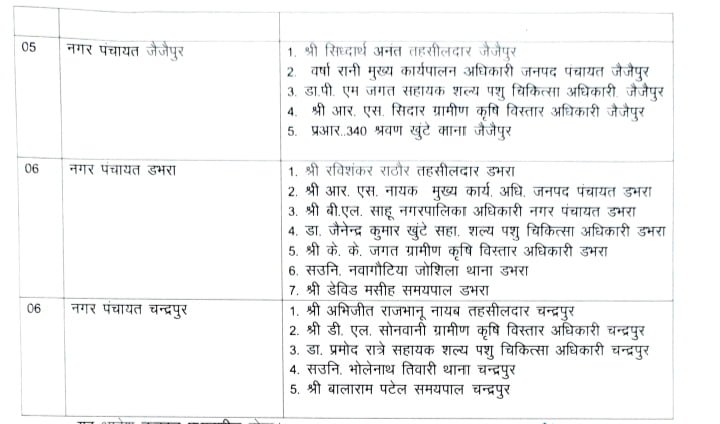 <em>नगर पंचायत चंद्रपुर में रोका-छेका अभियान के तहत विभागों के संयुक्त सहयोग से पशुओं को रेडियम बेल्ट लगा किया टैगिंग, शहर वासी भी दे रहे इस अभियान में सहयोग, सीएमओ आनंद राय ने दी जानकारी</em>, शहर की सामाजिक संस्थाएं भी दे रही बढ़-चढ़कर अपना सहयोग, आगे भी जारी रहेगा अभियान <em>नगर पंचायत चंद्रपुर में रोका-छेका अभियान के तहत विभागों के संयुक्त सहयोग से पशुओं को रेडियम बेल्ट लगा किया टैगिंग, शहर वासी भी दे रहे इस अभियान में सहयोग, सीएमओ आनंद राय ने दी जानकारी</em>, शहर की सामाजिक संस्थाएं भी दे रही बढ़-चढ़कर अपना सहयोग, आगे भी जारी रहेगा अभियान kshititech