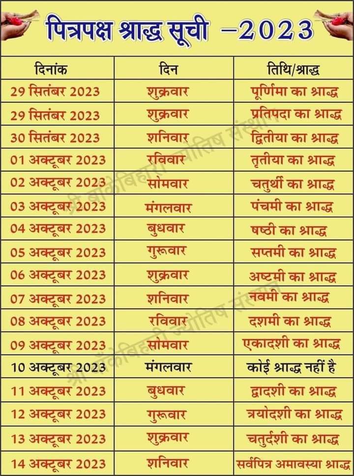 <em>पितृ पक्ष अपने पूर्वजों के प्रति कृतज्ञता प्रकट करने का महापर्व – डॉ. चरणदास महंत, महंत ने कहा- श्रद्धा से पितृगण होते हैं प्रसन्न,एवं श्राद्ध करने वाले को मिलती है सुख, शांति, समृद्धि एवं सफलताएं</em>, 29 सितंबर से प्रारंभ होगा पितृ पक्ष <em>पितृ पक्ष अपने पूर्वजों के प्रति कृतज्ञता प्रकट करने का महापर्व – डॉ. चरणदास महंत, महंत ने कहा- श्रद्धा से पितृगण होते हैं प्रसन्न,एवं श्राद्ध करने वाले को मिलती है सुख, शांति, समृद्धि एवं सफलताएं</em>, 29 सितंबर से प्रारंभ होगा पितृ पक्ष kshititech