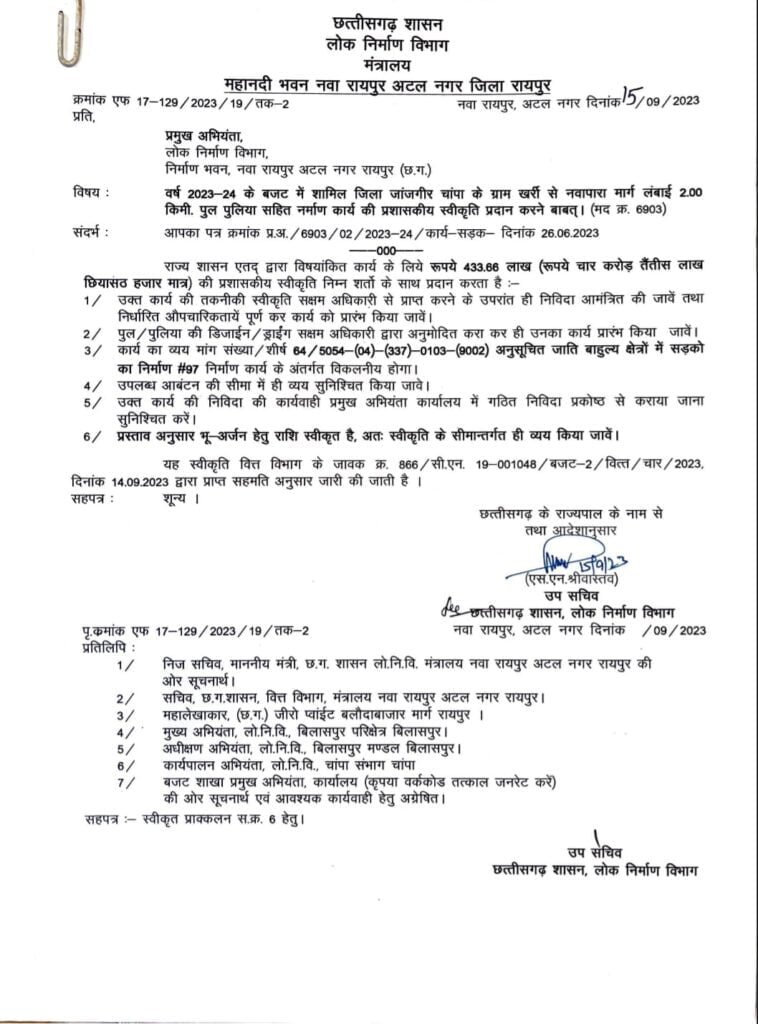 <em>नगर पंचायत अड़भार से बुंदेली तक बनेगी नई सड़क-- चंद्रपुर विधायक रामकुमार के प्रयासों से क्षेत्र में बनेगी 10 करोड़ की नई सड़क, छत्तीसगढ़ शासन ने दी स्वीकृति, विधायक प्रतिनिधि ज्योतिष गर्ग ने कहा- पूरे प्रदेश में चंद्रपुर विधानसभा विकास कार्यों को लेकर अग्रणी, विधायक जी का बहुत-बहुत आभार</em> kshititech