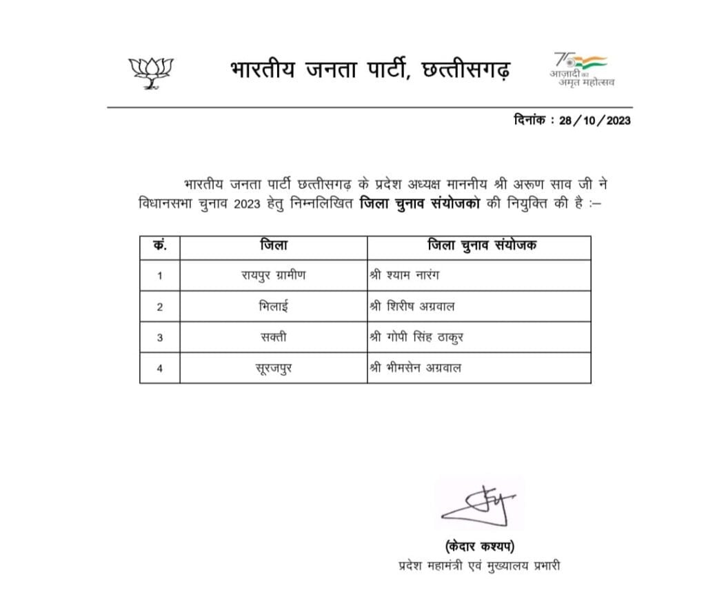 <em>घर के विभीषणों से निपटने भाजपा ने कुछ जिलों में बनाये जिला स्तर पर चुनाव समन्वयक एवं चुनाव संयोजक, 28 अक्टूबर को की गई नियुक्तिया</em>, जिलों में भाजपा के पक्ष में बनाएंगे वातावरण <em>घर के विभीषणों से निपटने भाजपा ने कुछ जिलों में बनाये जिला स्तर पर चुनाव समन्वयक एवं चुनाव संयोजक, 28 अक्टूबर को की गई नियुक्तिया</em>, जिलों में भाजपा के पक्ष में बनाएंगे वातावरण kshititech