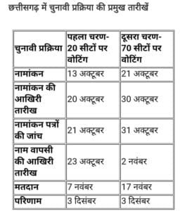 <em>शक्ति विधानसभा में भाजपा ने छठवीं बार जताया साहू समाज पर भरोसा, डॉ. खिलावन साहू होंगे भाजपा के प्रत्याशी,जैजैपुर से जिला अध्यक्ष कृष्णकांत चंद्रा को मिली टिकट,जांजगीर-चाम्पा से नारायण चंदेल होंगे प्रत्याशी, बीजेपी छत्तीसगढ़ की जारी हुई प्रत्याशियों की सूची</em> <em>शक्ति विधानसभा में भाजपा ने छठवीं बार जताया साहू समाज पर भरोसा, डॉ. खिलावन साहू होंगे भाजपा के प्रत्याशी,जैजैपुर से जिला अध्यक्ष कृष्णकांत चंद्रा को मिली टिकट,जांजगीर-चाम्पा से नारायण चंदेल होंगे प्रत्याशी, बीजेपी छत्तीसगढ़ की जारी हुई प्रत्याशियों की सूची</em> kshititech