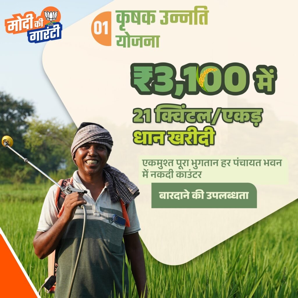 <em>मोदी ने दी गारंटी--छत्तीसगढ़ में खरीदेंगे 3100 रुपये में धान, 21 क्विंटल की होगी खरीदी,गृह मंत्री अमित शाह ने रायपुर के भाजपा कार्यालय में जारी किया विधानसभा चुनाव का घोषणा पत्र, कांग्रेस की घोषणाओं की काट निकाली बीजेपी ने, गरीब परिवारों को देगी ₹500 में सिलेंडर</em>,अयोध्या के राम मंदिर के भी भाजपा करवायगी दर्शन kshititech