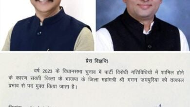 <em>गगन पर लगा अन्य पार्टी के प्रचार का आरोप-- पार्टी विरोधी गतिविधियों के लिए पद मुक्त किए गए गगन जयपुरिया, जिला अध्यक्ष कृष्णकांत चंद्रा ने महामंत्री पद से हटाया गगन को,जैजैपुर विधानसभा से दावेदारी कर रहे थे गगन</em>, वर्तमान में जिला पंचायत सदस्य एवं वन विभाग के सभापति भी हैं गगन kshititech