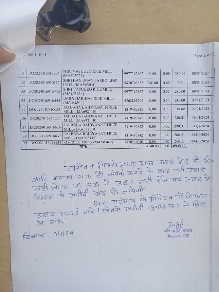 <em>विधायक प्रतिनिधि ज्योतिष गर्ग ने किया अड़भार के धान खरीदी केंद्र का निरीक्षण,ज्योतिष ने कहा- बरदानों की कमी एवं धान का उठाव नहीं होने से परेशान हो रहे किसान, भाजपा सरकार आने के बाद व्यवस्थाएं हो गई चौपट, कृषक झेल रहे परेशानियां</em>, पूर्व में भाजपा नेता कार्तिक रात्रे ने भी खरीदी केंद्रों में लगाया था और अव्यवस्था का आरोप <em>विधायक प्रतिनिधि ज्योतिष गर्ग ने किया अड़भार के धान खरीदी केंद्र का निरीक्षण,ज्योतिष ने कहा- बरदानों की कमी एवं धान का उठाव नहीं होने से परेशान हो रहे किसान, भाजपा सरकार आने के बाद व्यवस्थाएं हो गई चौपट, कृषक झेल रहे परेशानियां</em>, पूर्व में भाजपा नेता कार्तिक रात्रे ने भी खरीदी केंद्रों में लगाया था और अव्यवस्था का आरोप kshititech
