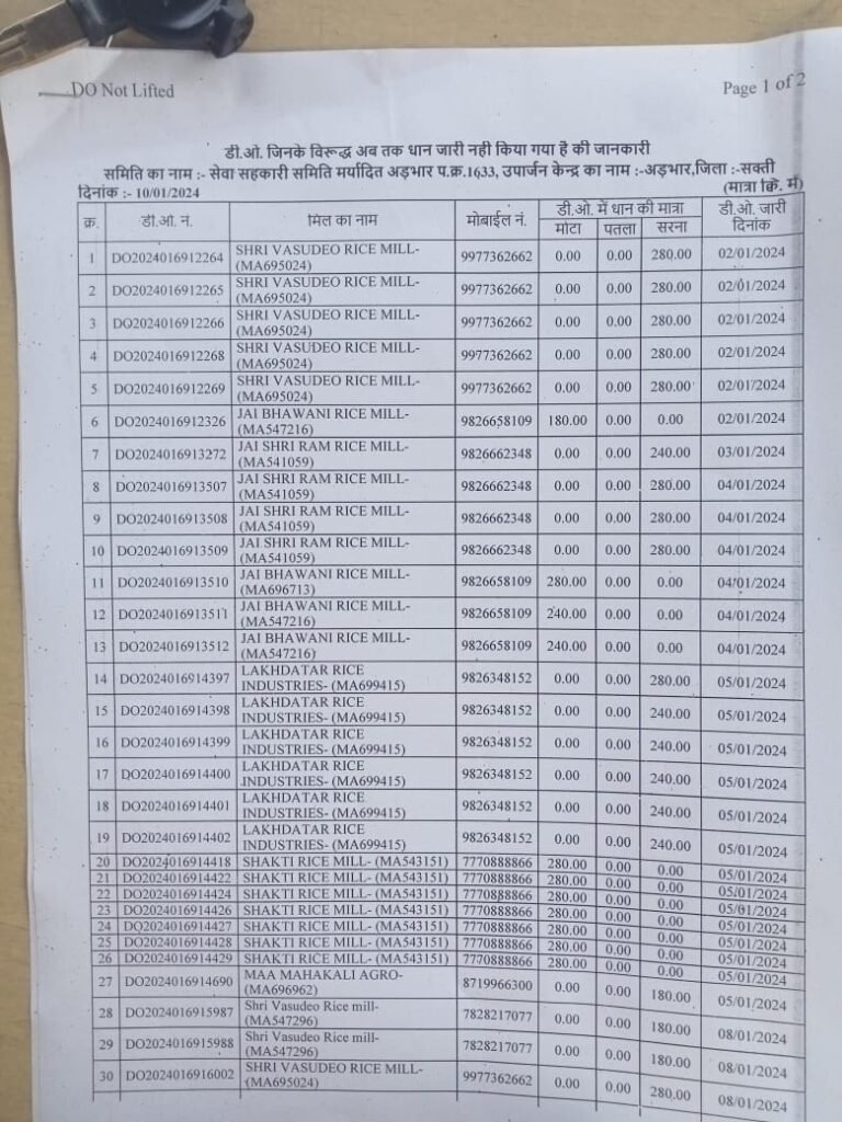 <em>विधायक प्रतिनिधि ज्योतिष गर्ग ने किया अड़भार के धान खरीदी केंद्र का निरीक्षण,ज्योतिष ने कहा- बरदानों की कमी एवं धान का उठाव नहीं होने से परेशान हो रहे किसान, भाजपा सरकार आने के बाद व्यवस्थाएं हो गई चौपट, कृषक झेल रहे परेशानियां</em>, पूर्व में भाजपा नेता कार्तिक रात्रे ने भी खरीदी केंद्रों में लगाया था और अव्यवस्था का आरोप <em>विधायक प्रतिनिधि ज्योतिष गर्ग ने किया अड़भार के धान खरीदी केंद्र का निरीक्षण,ज्योतिष ने कहा- बरदानों की कमी एवं धान का उठाव नहीं होने से परेशान हो रहे किसान, भाजपा सरकार आने के बाद व्यवस्थाएं हो गई चौपट, कृषक झेल रहे परेशानियां</em>, पूर्व में भाजपा नेता कार्तिक रात्रे ने भी खरीदी केंद्रों में लगाया था और अव्यवस्था का आरोप kshititech