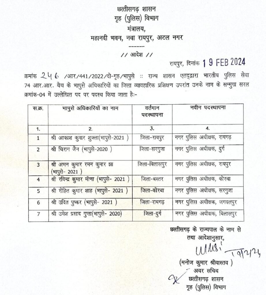 IPS संभालेंगे सिटी एसपी की जिम्मेदारी- त्तीसगढ़ शासन गृह विभाग ने प्रदेश में करी 07 आईपीएस अधिकारियों की नई नियुक्तियां, 19 फरवरी को जारी किया गया आदेश, रायगढ़, कोरबा, बिलासपुर, रायपुर सहित अनेको शहरों में नगर पुलिस अधीक्षक के रूप में पदस्थ किए गए आईपीएस kshititech