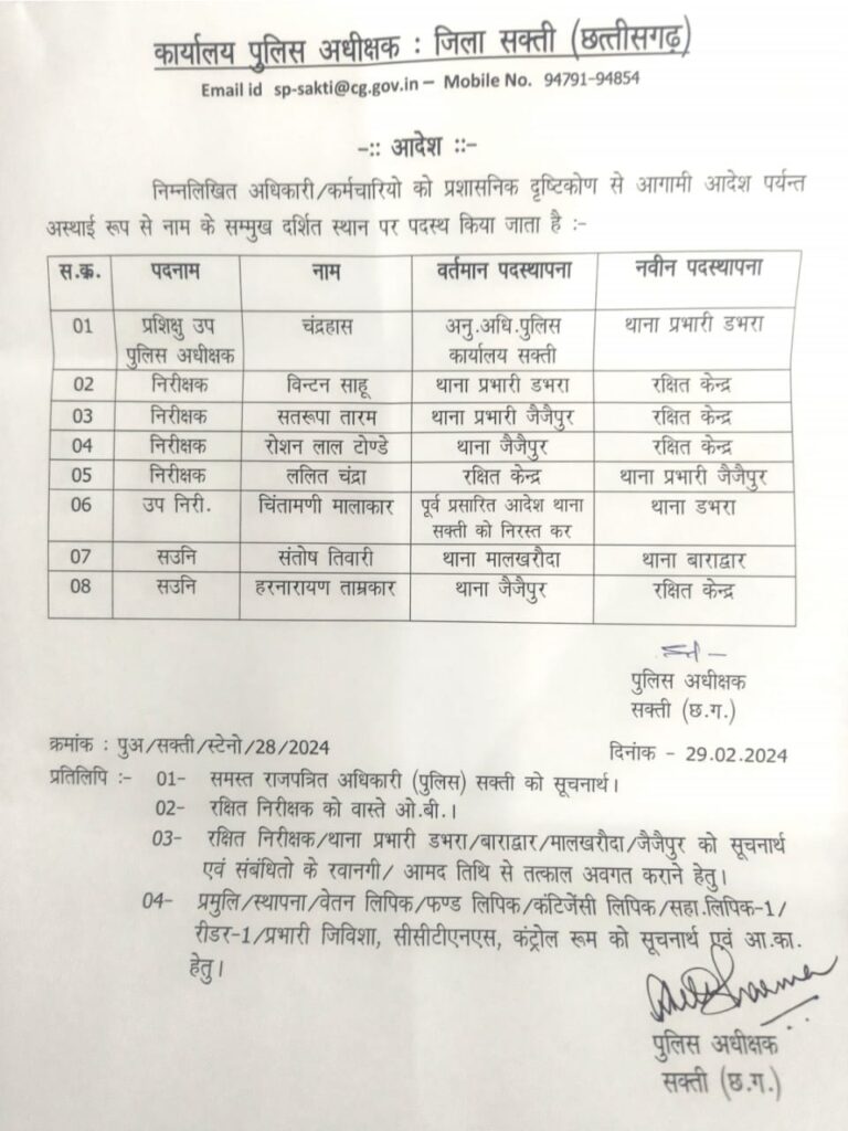 प्रशिक्षु उप पुलिस अधीक्षक संभालेंगे डभरा थाने की कमान- शक्ति जिला पुलिस में हुआ बड़ा फेरबदल, एसपी अंकिता शर्मा ने चार थानों के बदले प्रभारी, 147 सहायक उप निरीक्षक, प्रधान आरक्षक एवं आरक्षकों के भी किए गए तबादले प्रशिक्षु उप पुलिस अधीक्षक संभालेंगे डभरा थाने की कमान- शक्ति जिला पुलिस में हुआ बड़ा फेरबदल, एसपी अंकिता शर्मा ने चार थानों के बदले प्रभारी, 147 सहायक उप निरीक्षक, प्रधान आरक्षक एवं आरक्षकों के भी किए गए तबादले kshititech