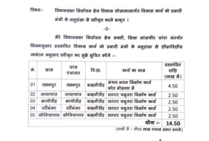 विकास कामों के लिए विधायक जी की पहल- नेता प्रतिपक्ष महंत ने लिखा शक्ति जिले के प्रभारी मंत्री को पत्र- विधानसभा क्षेत्र अंतर्गत 39 नए निर्माण कार्यों को स्वीकृति देने करी मांग, प्रदेश प्रतिनिधि ठाकुर गुलजार सिंह एवं पूर्व मंडी अध्यक्ष रूप नारायण साहू ने दी जानकारी विकास कामों के लिए विधायक जी की पहल- नेता प्रतिपक्ष महंत ने लिखा शक्ति जिले के प्रभारी मंत्री को पत्र- विधानसभा क्षेत्र अंतर्गत 39 नए निर्माण कार्यों को स्वीकृति देने करी मांग, प्रदेश प्रतिनिधि ठाकुर गुलजार सिंह एवं पूर्व मंडी अध्यक्ष रूप नारायण साहू ने दी जानकारी kshititech