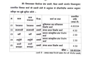 विकास कामों के लिए विधायक जी की पहल- नेता प्रतिपक्ष महंत ने लिखा शक्ति जिले के प्रभारी मंत्री को पत्र- विधानसभा क्षेत्र अंतर्गत 39 नए निर्माण कार्यों को स्वीकृति देने करी मांग, प्रदेश प्रतिनिधि ठाकुर गुलजार सिंह एवं पूर्व मंडी अध्यक्ष रूप नारायण साहू ने दी जानकारी विकास कामों के लिए विधायक जी की पहल- नेता प्रतिपक्ष महंत ने लिखा शक्ति जिले के प्रभारी मंत्री को पत्र- विधानसभा क्षेत्र अंतर्गत 39 नए निर्माण कार्यों को स्वीकृति देने करी मांग, प्रदेश प्रतिनिधि ठाकुर गुलजार सिंह एवं पूर्व मंडी अध्यक्ष रूप नारायण साहू ने दी जानकारी kshititech