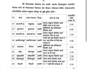 विकास कामों के लिए विधायक जी की पहल- नेता प्रतिपक्ष महंत ने लिखा शक्ति जिले के प्रभारी मंत्री को पत्र- विधानसभा क्षेत्र अंतर्गत 39 नए निर्माण कार्यों को स्वीकृति देने करी मांग, प्रदेश प्रतिनिधि ठाकुर गुलजार सिंह एवं पूर्व मंडी अध्यक्ष रूप नारायण साहू ने दी जानकारी विकास कामों के लिए विधायक जी की पहल- नेता प्रतिपक्ष महंत ने लिखा शक्ति जिले के प्रभारी मंत्री को पत्र- विधानसभा क्षेत्र अंतर्गत 39 नए निर्माण कार्यों को स्वीकृति देने करी मांग, प्रदेश प्रतिनिधि ठाकुर गुलजार सिंह एवं पूर्व मंडी अध्यक्ष रूप नारायण साहू ने दी जानकारी kshititech