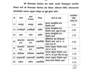 विकास कामों के लिए विधायक जी की पहल- नेता प्रतिपक्ष महंत ने लिखा शक्ति जिले के प्रभारी मंत्री को पत्र- विधानसभा क्षेत्र अंतर्गत 39 नए निर्माण कार्यों को स्वीकृति देने करी मांग, प्रदेश प्रतिनिधि ठाकुर गुलजार सिंह एवं पूर्व मंडी अध्यक्ष रूप नारायण साहू ने दी जानकारी विकास कामों के लिए विधायक जी की पहल- नेता प्रतिपक्ष महंत ने लिखा शक्ति जिले के प्रभारी मंत्री को पत्र- विधानसभा क्षेत्र अंतर्गत 39 नए निर्माण कार्यों को स्वीकृति देने करी मांग, प्रदेश प्रतिनिधि ठाकुर गुलजार सिंह एवं पूर्व मंडी अध्यक्ष रूप नारायण साहू ने दी जानकारी kshititech