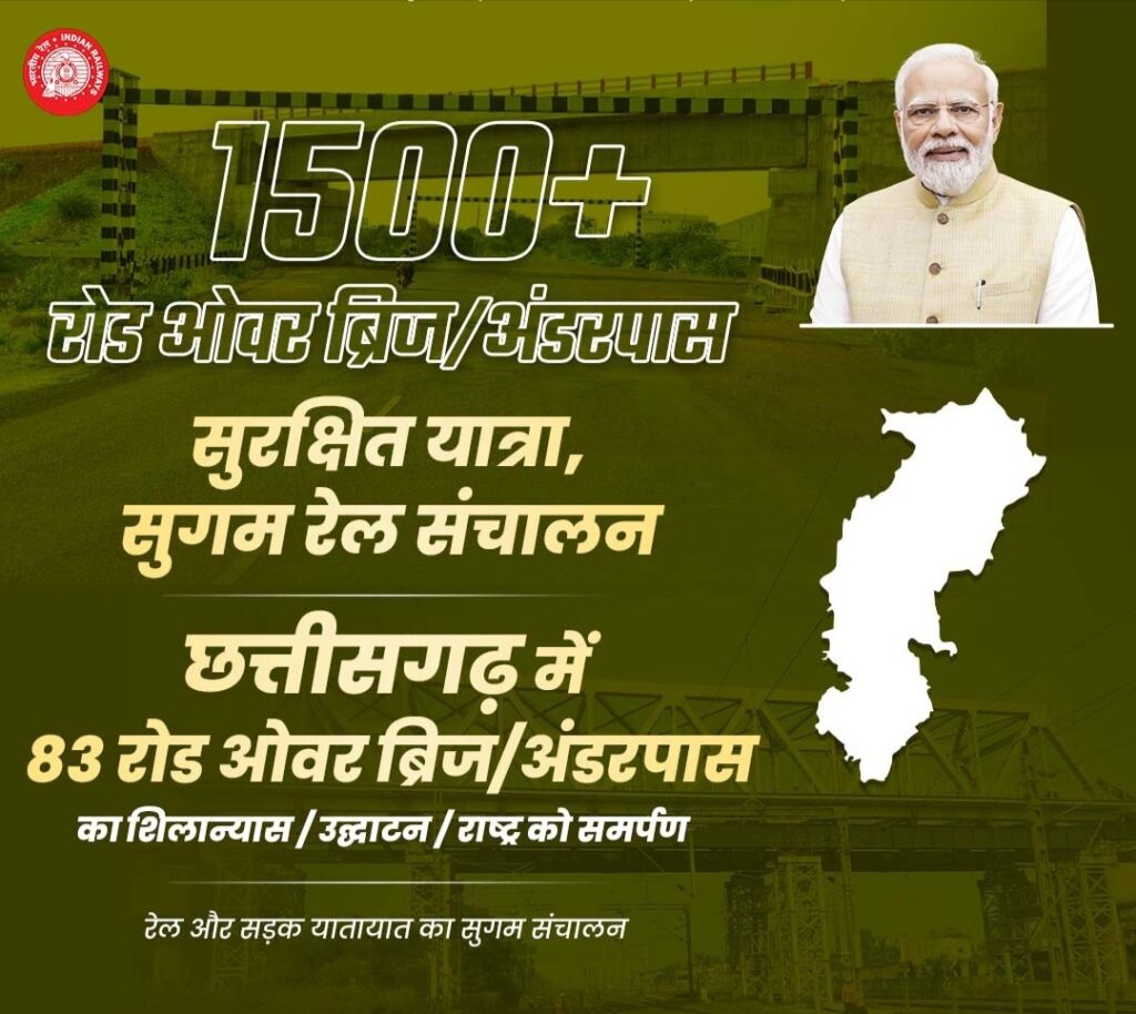 ना कभी देखा था,ना कभी ऐसा होगा, इतिहास रच दिया पीएम मोदी ने-देशभर की 2000 से भी अधिक रेल परियोजनाओं का किया मोदी ने शुभारंभ, 26 फरवरी को हिंदुस्तान में पहली बार इतना बड़ा वर्चुअल समारोह किया रेल मंत्रालय ने, शक्ति के रेलवे स्टेशन में भी तीन नए निर्माण कार्यों के लिए हुआ शिलान्यास, देशभर के एक करोड़ से अधिक लोगों ने वर्चुअल देखा इस समारोह को ना कभी देखा था,ना कभी ऐसा होगा, इतिहास रच दिया पीएम मोदी ने-देशभर की 2000 से भी अधिक रेल परियोजनाओं का किया मोदी ने शुभारंभ, 26 फरवरी को हिंदुस्तान में पहली बार इतना बड़ा वर्चुअल समारोह किया रेल मंत्रालय ने, शक्ति के रेलवे स्टेशन में भी तीन नए निर्माण कार्यों के लिए हुआ शिलान्यास, देशभर के एक करोड़ से अधिक लोगों ने वर्चुअल देखा इस समारोह को kshititech