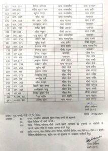 प्रशिक्षु उप पुलिस अधीक्षक संभालेंगे डभरा थाने की कमान- शक्ति जिला पुलिस में हुआ बड़ा फेरबदल, एसपी अंकिता शर्मा ने चार थानों के बदले प्रभारी, 147 सहायक उप निरीक्षक, प्रधान आरक्षक एवं आरक्षकों के भी किए गए तबादले प्रशिक्षु उप पुलिस अधीक्षक संभालेंगे डभरा थाने की कमान- शक्ति जिला पुलिस में हुआ बड़ा फेरबदल, एसपी अंकिता शर्मा ने चार थानों के बदले प्रभारी, 147 सहायक उप निरीक्षक, प्रधान आरक्षक एवं आरक्षकों के भी किए गए तबादले kshititech