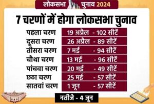 मुख्य चुनाव आयुक्त राजीव कुमार ने कहा झूठ के बाजार में रौनक बहुत होती है, देश में चुनाव का बजा बिगुल, पहला चरण 19 अप्रैल को तो वहीं 1 जून को सातवां चरण, 4 जून को होगी वोटो की गिनती,छत्तीसगढ़ में तीन चरणों में होंगे लोकसभा के चुनाव, इलेक्शन वेबसाइट पर होगी झूठ बनाम हकीकत श्रृंखला मुख्य चुनाव आयुक्त राजीव कुमार ने कहा झूठ के बाजार में रौनक बहुत होती है, देश में चुनाव का बजा बिगुल, पहला चरण 19 अप्रैल को तो वहीं 1 जून को सातवां चरण, 4 जून को होगी वोटो की गिनती,छत्तीसगढ़ में तीन चरणों में होंगे लोकसभा के चुनाव, इलेक्शन वेबसाइट पर होगी झूठ बनाम हकीकत श्रृंखला kshititech