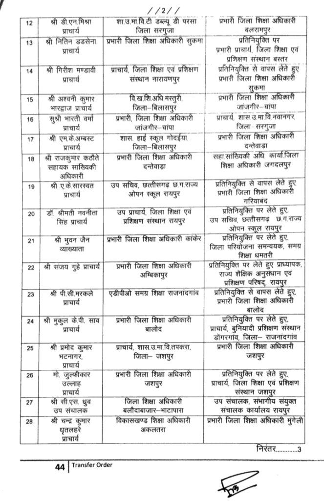 शक्ति जिले के नए जिला शिक्षा अधिकारी होंगे नरेंद्र कुमार चंद्रा, प्रदेश के 44 शिक्षा अधिकारियों के हुए थोक में तबादले, 13 मार्च की देर शाम स्कूल शिक्षा विभाग ने जारी किया आदेश, राज्य में सत्ता परिवर्तन के बाद पहली बार शिक्षा अधिकारी इधर से उधर शक्ति जिले के नए जिला शिक्षा अधिकारी होंगे नरेंद्र कुमार चंद्रा, प्रदेश के 44 शिक्षा अधिकारियों के हुए थोक में तबादले, 13 मार्च की देर शाम स्कूल शिक्षा विभाग ने जारी किया आदेश, राज्य में सत्ता परिवर्तन के बाद पहली बार शिक्षा अधिकारी इधर से उधर kshititech