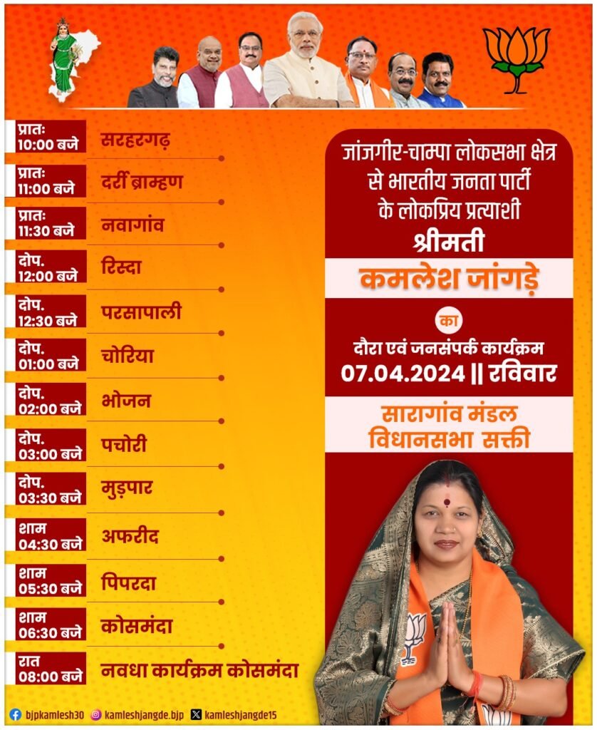 शक्ति पहुंचे प्रदेश भाजपा चुनाव प्रभारी, बिहार के मंत्री नितिन नवीन,नितिन ने ली कार्यकर्ताओं की बैठक, कैबिनेट मंत्री ओ पी चौधरी भी रहे मौजूद, चुनाव को लेकर कार्यकर्ताओं को किया गया रिचार्ज, रायपुर में आयोजित कार्यक्रम में कोरबा के वरिष्ठ नेता रामसिंह अग्रवाल सहित अनेको ने थामा भाजपा का दामन, कमलेश जांगड़े 7 अप्रैल को करेगी शक्ति विधानसभा का जनसंपर्क kshititech