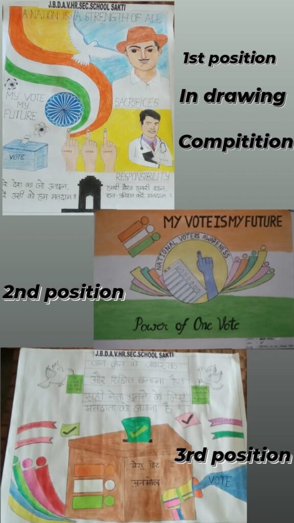 शक्ति के प्रतिष्ठित जे बी डी ए व्ही स्कूल ने मतदाता जागरूकता को लेकर किये विभिन्न कार्यक्रम,चित्रकला एवं रंगोली प्रतिस्पर्धा में विद्यार्थियों ने दिखाया अपना उत्साह, विद्यालय के बच्चों ने निकाली मतदाता जागरूकता रैली, डायरेक्टर अनिल दरयानी ने कहा- विद्यालय प्रबंधन मतदान जागरूकता के लिए करेगा निरंतर प्रयास kshititech