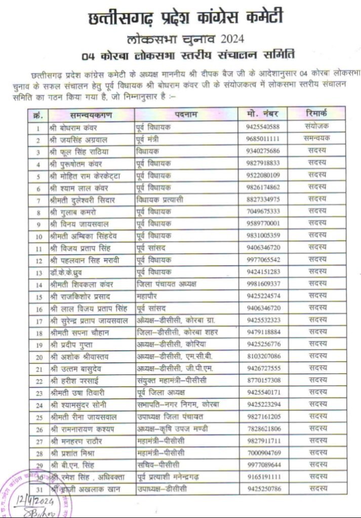 प्रदेश कांग्रेस कमेटी ने बनाई कोरबा लोकसभा चुनाव को लेकर 224 सदस्यों की संचालन समिति, पूर्व मंत्री सहित जनप्रतिनिधि एवं विधायक हैं शामिल, ज्योत्सना की जीत के लिए कांग्रेस की बन रही तगड़ी रणनीति kshititech