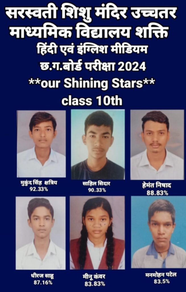 सीजी बोर्ड परीक्षाओं में शक्ति के सरस्वती शिशु मंदिर उच्चतर माध्यमिक विद्यालय के विद्यार्थियों का रहा उत्कृष्ट प्रदर्शन, 10 वीं में 92.33 प्रतिशत अंक अर्जित किए मुकुंद सिंह क्षत्रिय ने,12वीं में 18 विद्यार्थी प्रथम स्थान पर तो वहीं 10वीं में 21 विद्यार्थी रहे प्रथम स्थान पर, 55 वर्षों पुराना है सरस्वती शिशु मंदिर सीजी बोर्ड परीक्षाओं में शक्ति के सरस्वती शिशु मंदिर उच्चतर माध्यमिक विद्यालय के विद्यार्थियों का रहा उत्कृष्ट प्रदर्शन, 10 वीं में 92.33 प्रतिशत अंक अर्जित किए मुकुंद सिंह क्षत्रिय ने,12वीं में 18 विद्यार्थी प्रथम स्थान पर तो वहीं 10वीं में 21 विद्यार्थी रहे प्रथम स्थान पर, 55 वर्षों पुराना है सरस्वती शिशु मंदिर kshititech