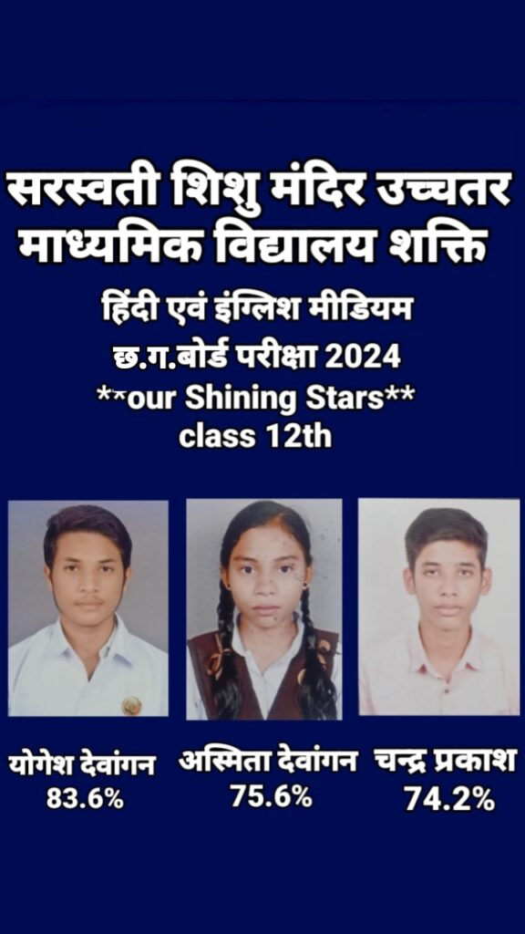 सीजी बोर्ड परीक्षाओं में शक्ति के सरस्वती शिशु मंदिर उच्चतर माध्यमिक विद्यालय के विद्यार्थियों का रहा उत्कृष्ट प्रदर्शन, 10 वीं में 92.33 प्रतिशत अंक अर्जित किए मुकुंद सिंह क्षत्रिय ने,12वीं में 18 विद्यार्थी प्रथम स्थान पर तो वहीं 10वीं में 21 विद्यार्थी रहे प्रथम स्थान पर, 55 वर्षों पुराना है सरस्वती शिशु मंदिर सीजी बोर्ड परीक्षाओं में शक्ति के सरस्वती शिशु मंदिर उच्चतर माध्यमिक विद्यालय के विद्यार्थियों का रहा उत्कृष्ट प्रदर्शन, 10 वीं में 92.33 प्रतिशत अंक अर्जित किए मुकुंद सिंह क्षत्रिय ने,12वीं में 18 विद्यार्थी प्रथम स्थान पर तो वहीं 10वीं में 21 विद्यार्थी रहे प्रथम स्थान पर, 55 वर्षों पुराना है सरस्वती शिशु मंदिर kshititech