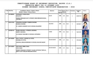 अग्र कुल की बिटिया बनी टॉपर-छत्तीसगढ़ में अग्रवाल समाज का नाम गौरवन्नित किया सरायपाली की महक अग्रवाल ने, 12वीं बोर्ड परीक्षा में स्टेट टॉपर में पहला स्थान बनाया महक ने, अग्रवाल समाज सरायपाली ने महक के घर पहुंच कर दी बधाई, दसवीं बोर्ड में भी महक ने टॉप टेन ने बनाया था स्थान अग्र कुल की बिटिया बनी टॉपर-छत्तीसगढ़ में अग्रवाल समाज का नाम गौरवन्नित किया सरायपाली की महक अग्रवाल ने, 12वीं बोर्ड परीक्षा में स्टेट टॉपर में पहला स्थान बनाया महक ने, अग्रवाल समाज सरायपाली ने महक के घर पहुंच कर दी बधाई, दसवीं बोर्ड में भी महक ने टॉप टेन ने बनाया था स्थान kshititech