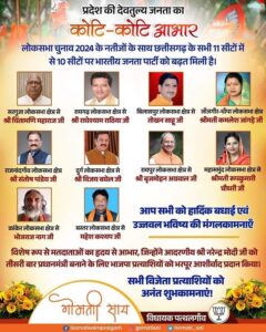 शक्ति के बेटी बन गिस सांसद-कमलेश जांगड़े की जीत पर भाजपाइयों ने मनाया जीत का जश्न, अग्रसेन चौक सहित विभिन्न स्थानों पर हुई आतिशबाजी एवं कराया गया मुंह मीठा,जीत पर कमलेश जांगड़े ने कहा- मतदाताओं के आशीर्वाद एवं कार्यकर्ताओं की मेहनत से भाजपा को मिली जीत, पहली बार शक्ति शहर से दिल्ली की लोकसभा में प्रतिनिधित्व करेगी भाजपा की महिला सांसद शक्ति के बेटी बन गिस सांसद-कमलेश जांगड़े की जीत पर भाजपाइयों ने मनाया जीत का जश्न, अग्रसेन चौक सहित विभिन्न स्थानों पर हुई आतिशबाजी एवं कराया गया मुंह मीठा,जीत पर कमलेश जांगड़े ने कहा- मतदाताओं के आशीर्वाद एवं कार्यकर्ताओं की मेहनत से भाजपा को मिली जीत, पहली बार शक्ति शहर से दिल्ली की लोकसभा में प्रतिनिधित्व करेगी भाजपा की महिला सांसद kshititech
