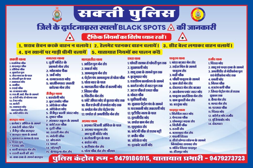 सावधानी से चलाएं वाहन- शक्ति जिला ट्रैफिक पुलिस का अलर्ट- जिले के दुर्घटनाग्रस्त स्थलों के ब्लैक स्पॉट की सूची करी जारी,यातायात सुधारने एवं दुर्घटनाएं रोकने पुलिस के अनुकरणीय पहल,मालखरौदा एवं जैजैपुर पुलिस ने अवैध शराब के खिलाफ करी बड़ी कार्रवाई सावधानी से चलाएं वाहन- शक्ति जिला ट्रैफिक पुलिस का अलर्ट- जिले के दुर्घटनाग्रस्त स्थलों के ब्लैक स्पॉट की सूची करी जारी,यातायात सुधारने एवं दुर्घटनाएं रोकने पुलिस के अनुकरणीय पहल,मालखरौदा एवं जैजैपुर पुलिस ने अवैध शराब के खिलाफ करी बड़ी कार्रवाई kshititech