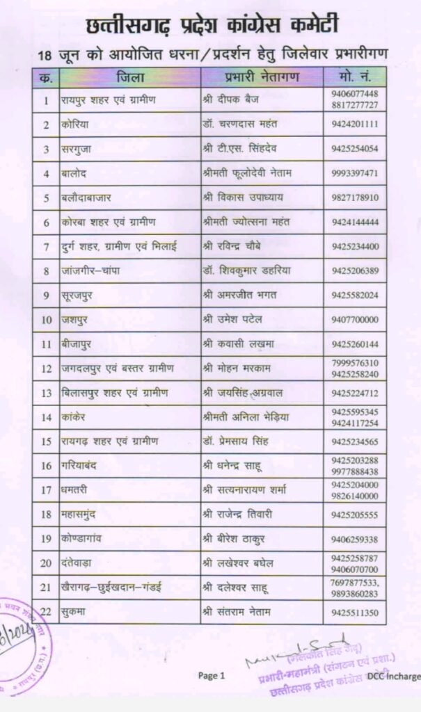 कांग्रेस की हुंकार-बलौदा बाजार की घटना में राज्य सरकार की नाकामी को लेकर 18 जून को कांग्रेस का होगा प्रत्येक जिलों में धरना-प्रदर्शन, कोरिया जिले में नेता प्रतिपक्ष महंत तो वहीं कोरबा जिले में सांसद ज्योत्सना महंत करेगी नेतृत्व कांग्रेस की हुंकार-बलौदा बाजार की घटना में राज्य सरकार की नाकामी को लेकर 18 जून को कांग्रेस का होगा प्रत्येक जिलों में धरना-प्रदर्शन, कोरिया जिले में नेता प्रतिपक्ष महंत तो वहीं कोरबा जिले में सांसद ज्योत्सना महंत करेगी नेतृत्व kshititech