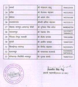 कांग्रेस की हुंकार-बलौदा बाजार की घटना में राज्य सरकार की नाकामी को लेकर 18 जून को कांग्रेस का होगा प्रत्येक जिलों में धरना-प्रदर्शन, कोरिया जिले में नेता प्रतिपक्ष महंत तो वहीं कोरबा जिले में सांसद ज्योत्सना महंत करेगी नेतृत्व कांग्रेस की हुंकार-बलौदा बाजार की घटना में राज्य सरकार की नाकामी को लेकर 18 जून को कांग्रेस का होगा प्रत्येक जिलों में धरना-प्रदर्शन, कोरिया जिले में नेता प्रतिपक्ष महंत तो वहीं कोरबा जिले में सांसद ज्योत्सना महंत करेगी नेतृत्व kshititech