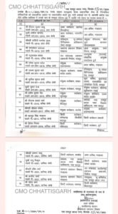 राज्य प्रशासनिक सेवा के 19 अधिकारियों के तबादले, 3 जुलाई को छत्तीसगढ़ सामान्य प्रशासन विभाग ने जारी किया आदेश, 2013 से 2021 बैच के अधिकारी हुए प्रभावित kshititech