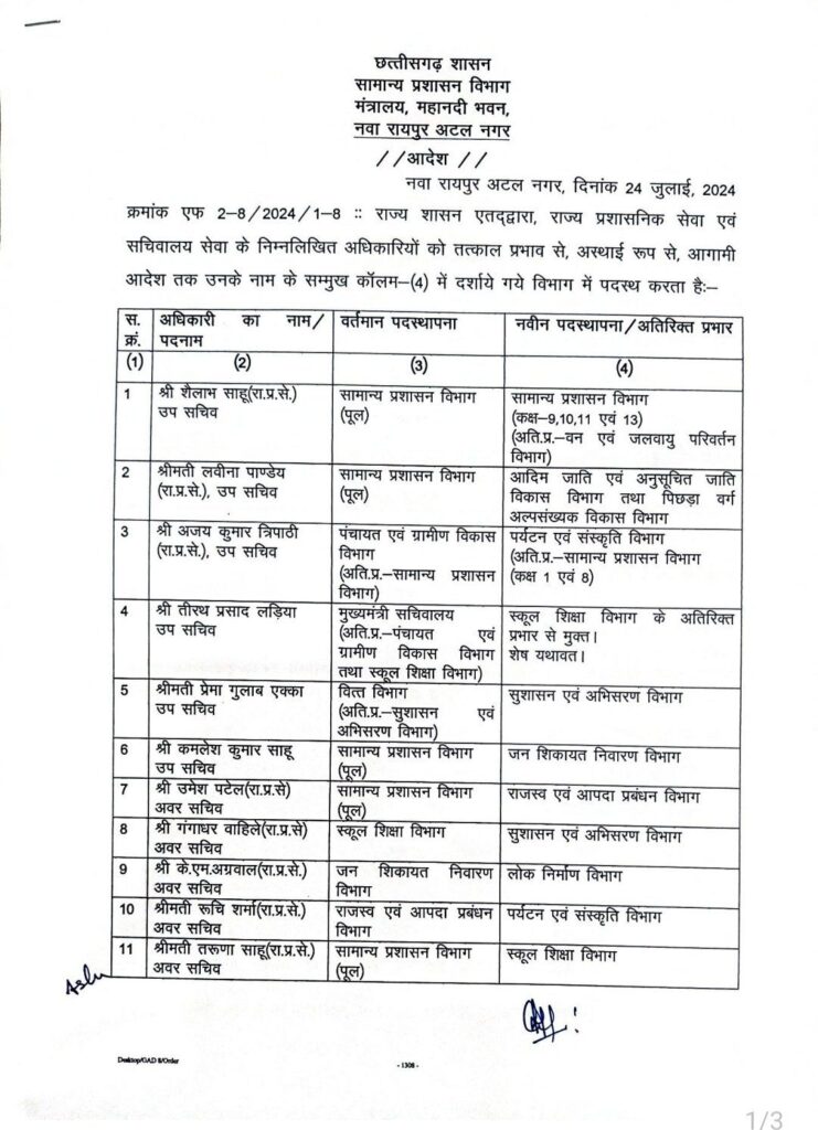 राज्य प्रशासनिक सेवा के 20 अधिकारियों के 24 जुलाई हुए तबादले ल,छत्तीसगढ़ शासन सामान्य प्रशासन विभाग ने जारी किया आदेश राज्य प्रशासनिक सेवा के 20 अधिकारियों के 24 जुलाई हुए तबादले ल,छत्तीसगढ़ शासन सामान्य प्रशासन विभाग ने जारी किया आदेश kshititech