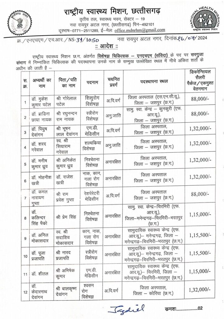 अस्पतालों में 15 विशेषज्ञ चिकित्सकों की नियुक्ति करी राष्ट्रीय स्वास्थ्य मिशन ने अस्पतालों में 15 विशेषज्ञ चिकित्सकों की नियुक्ति करी राष्ट्रीय स्वास्थ्य मिशन ने kshititech
