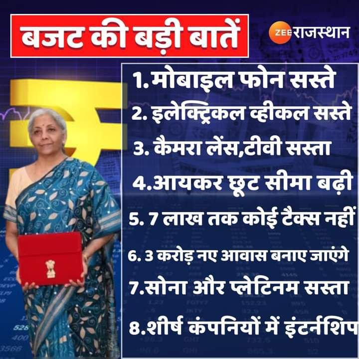 मोदी सरकार के बजट पर शक्ति के पूर्व विधायक डॉक्टर खिलावन साहू ने कहा- विकसित भारत के सपने को साकार करने वाला बजट,आम जनता एवं देश के सर्वांगीण विकास को गति देने वाला बजट, खिलावन ने दिया प्रधानमंत्री मोदी एवं वित्त मंत्री निर्मला सीतारमण को आभार, खिलावन ने कहा- मुद्रा लोन में अब मिलेगा 20 लाख तक का ऋण मोदी सरकार के बजट पर शक्ति के पूर्व विधायक डॉक्टर खिलावन साहू ने कहा- विकसित भारत के सपने को साकार करने वाला बजट,आम जनता एवं देश के सर्वांगीण विकास को गति देने वाला बजट, खिलावन ने दिया प्रधानमंत्री मोदी एवं वित्त मंत्री निर्मला सीतारमण को आभार, खिलावन ने कहा- मुद्रा लोन में अब मिलेगा 20 लाख तक का ऋण kshititech
