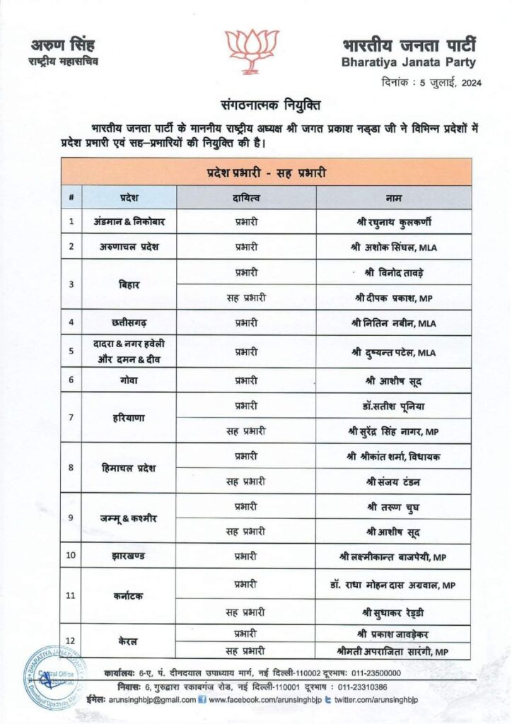 भाजपा ने करी संगठन में बड़ी सर्जरी-24 राज्यों के बदले गए प्रभारी, छत्तीसगढ़ की कमान नितिन नवीन को, बिहार के पूर्व मंत्री भी रहे हैं नितिन, नितिन की सक्रियता पर पार्टी ने दी बड़ी जिम्मेदारी भाजपा ने करी संगठन में बड़ी सर्जरी-24 राज्यों के बदले गए प्रभारी, छत्तीसगढ़ की कमान नितिन नवीन को, बिहार के पूर्व मंत्री भी रहे हैं नितिन, नितिन की सक्रियता पर पार्टी ने दी बड़ी जिम्मेदारी kshititech