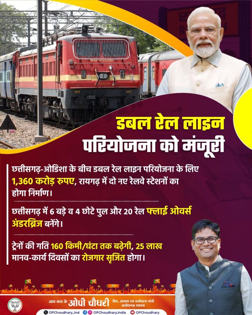 बड़ी खबर-रायगढ़ में बनेंगे दो नए रेलवे स्टेशन, 1360 करोड रुपए की मिली स्वीकृति,प्रदेश के वित्त मंत्री ओपी चौधरी ने जताया प्रधानमंत्री मोदी का आभार बड़ी खबर-रायगढ़ में बनेंगे दो नए रेलवे स्टेशन, 1360 करोड रुपए की मिली स्वीकृति,प्रदेश के वित्त मंत्री ओपी चौधरी ने जताया प्रधानमंत्री मोदी का आभार kshititech