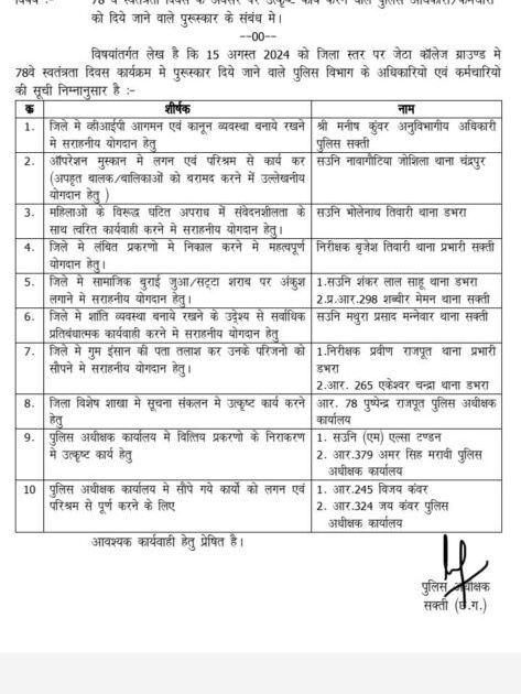 शक्ति थाना टीआई बृजेश तिवारी को जिम्मेदारियो के प्रति सजगता के लिए मिला स्वतंत्रता दिवस के मुख्य समारोह में सम्मान, शक्ति जिले के 14 पुलिस अधिकारी एवं जवानों को किया गया सम्मानित, सकती एसडीओ पुलिस मनीष कंवर एवं डभरा टीआई प्रवीण राजपूत को भी मिला सम्मान शक्ति थाना टीआई बृजेश तिवारी को जिम्मेदारियो के प्रति सजगता के लिए मिला स्वतंत्रता दिवस के मुख्य समारोह में सम्मान, शक्ति जिले के 14 पुलिस अधिकारी एवं जवानों को किया गया सम्मानित, सकती एसडीओ पुलिस मनीष कंवर एवं डभरा टीआई प्रवीण राजपूत को भी मिला सम्मान kshititech
