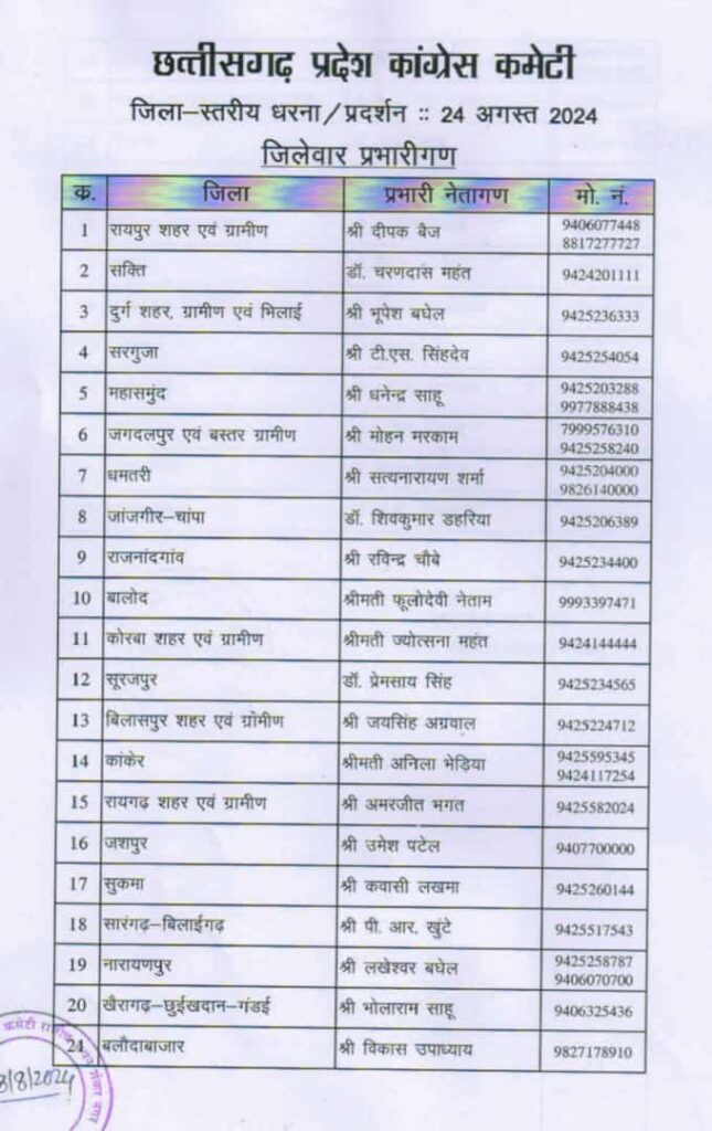 शक्ति के अग्रसेन चौक में जिला कांग्रेस कमेटी का 24 अगस्त को होगा धरना- प्रदर्शन, नेता प्रतिपक्ष चरण दास महंत को बनाया गया शक्ति जिले का प्रभारी,धरना कार्यक्रम की तैयारीयो को लेकर 21 अगस्त को संपन्न हुई शक्ति जिला कांग्रेस कमेटी की बैठक, विधायक रामकुमार एवं बालेश्वर भी रहेंगे मौजूद शक्ति के अग्रसेन चौक में जिला कांग्रेस कमेटी का 24 अगस्त को होगा धरना- प्रदर्शन, नेता प्रतिपक्ष चरण दास महंत को बनाया गया शक्ति जिले का प्रभारी,धरना कार्यक्रम की तैयारीयो को लेकर 21 अगस्त को संपन्न हुई शक्ति जिला कांग्रेस कमेटी की बैठक, विधायक रामकुमार एवं बालेश्वर भी रहेंगे मौजूद kshititech