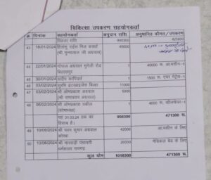 ओमप्रकाश की कर्मठता- संभागीय अग्रवाल महासभा की मेडिकल उपकरण सेवा समिति ने रचा सेवा कार्यों का इतिहास-समिति के पास उपलब्ध 20 लाख के मेडिकल उपकरणों से बिलासपुर शहर सहित पूरे संभाग में आपातकालीन स्थिति में जरूरतमंद लोगों को मिल रही सेवाएं, कोरोना काल में भी समिति ने दी सेवाएं, समिति में मेडिकल उपकरण देने दानदाताओं में है उत्साह ओमप्रकाश की कर्मठता- संभागीय अग्रवाल महासभा की मेडिकल उपकरण सेवा समिति ने रचा सेवा कार्यों का इतिहास-समिति के पास उपलब्ध 20 लाख के मेडिकल उपकरणों से बिलासपुर शहर सहित पूरे संभाग में आपातकालीन स्थिति में जरूरतमंद लोगों को मिल रही सेवाएं, कोरोना काल में भी समिति ने दी सेवाएं, समिति में मेडिकल उपकरण देने दानदाताओं में है उत्साह kshititech