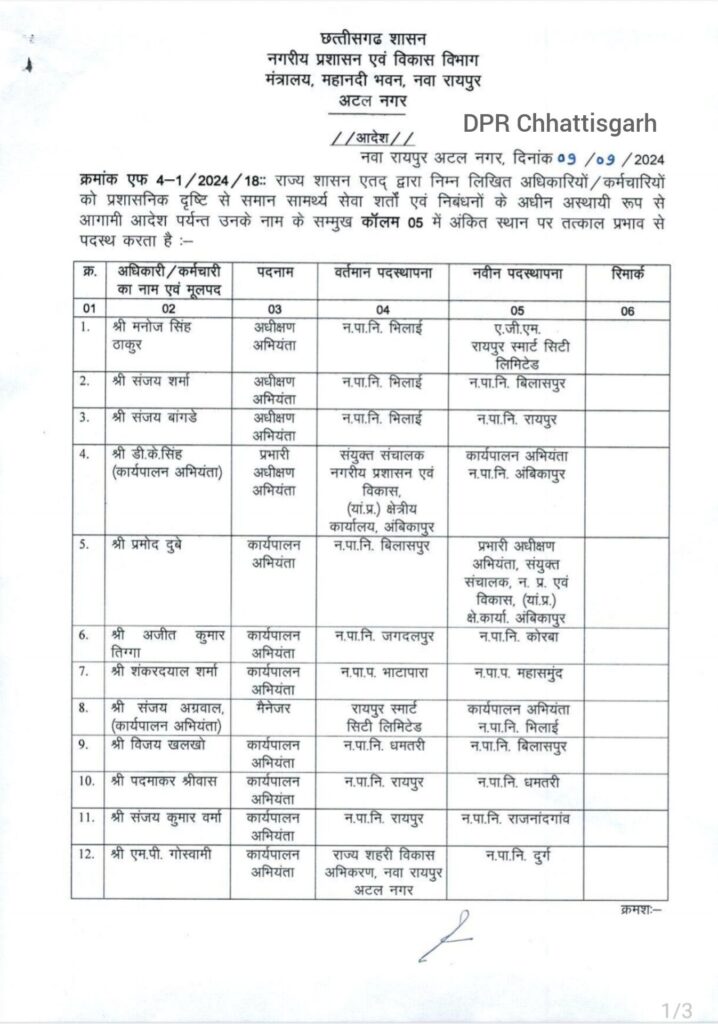 83 अधिकारी इधर से उधर- नगरीय प्रशासन विभाग ने किये थोक में तबादले, 83 तकनीकी अधिकारियों की तबादला सूची जारी, 9 सितंबर को हुए आदेश, नगरीय निकाय चुनाव के ठीक पहले विष्णु सरकार की लंबी ट्रांसफर लिस्ट 83 अधिकारी इधर से उधर- नगरीय प्रशासन विभाग ने किये थोक में तबादले, 83 तकनीकी अधिकारियों की तबादला सूची जारी, 9 सितंबर को हुए आदेश, नगरीय निकाय चुनाव के ठीक पहले विष्णु सरकार की लंबी ट्रांसफर लिस्ट kshititech