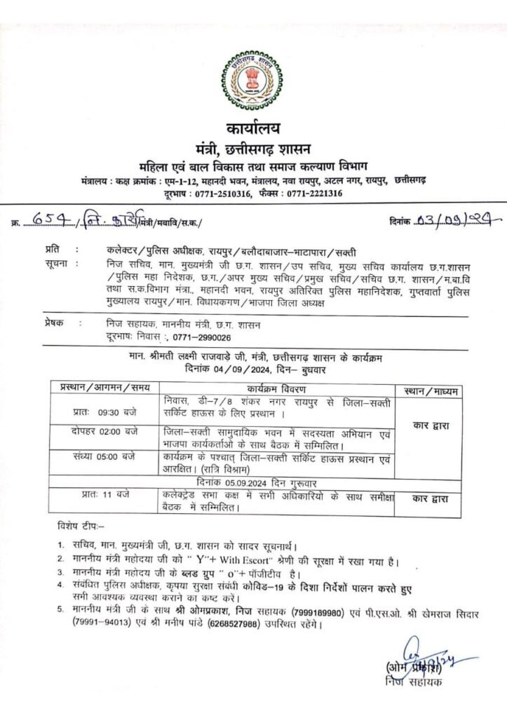 शक्ति जिले की प्रभारी मंत्री 5 सितंबर को कलेक्ट्रेट कार्यालय में लेगी समीक्षा बैठक, जिले के सभी सरकारी विभागों के अधिकारी रहेंगे मौजूद kshititech