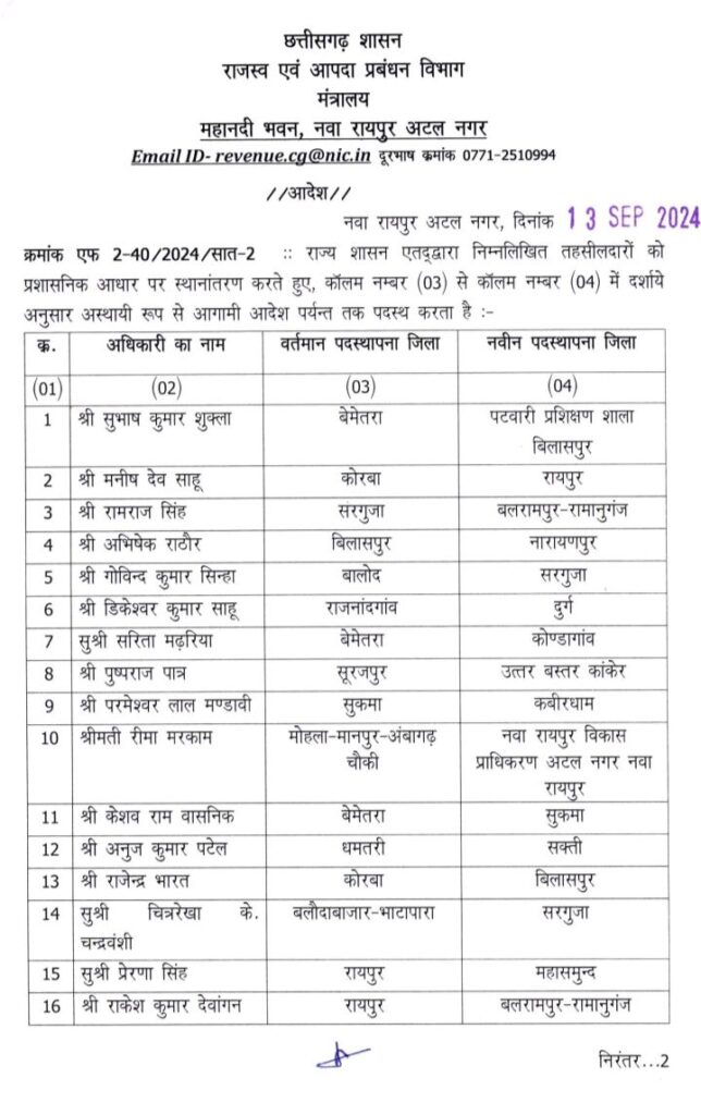 तहसीलदारों के थोक में तबादले-13 सितंबर को छत्तीसगढ़ के 49 तहसीलदारों के किए गए ट्रांसफर तहसीलदारों के थोक में तबादले-13 सितंबर को छत्तीसगढ़ के 49 तहसीलदारों के किए गए ट्रांसफर kshititech